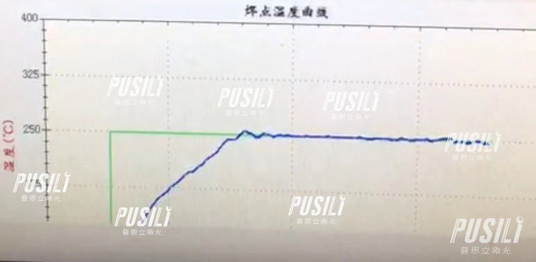 温度控制下的曲线图.png
